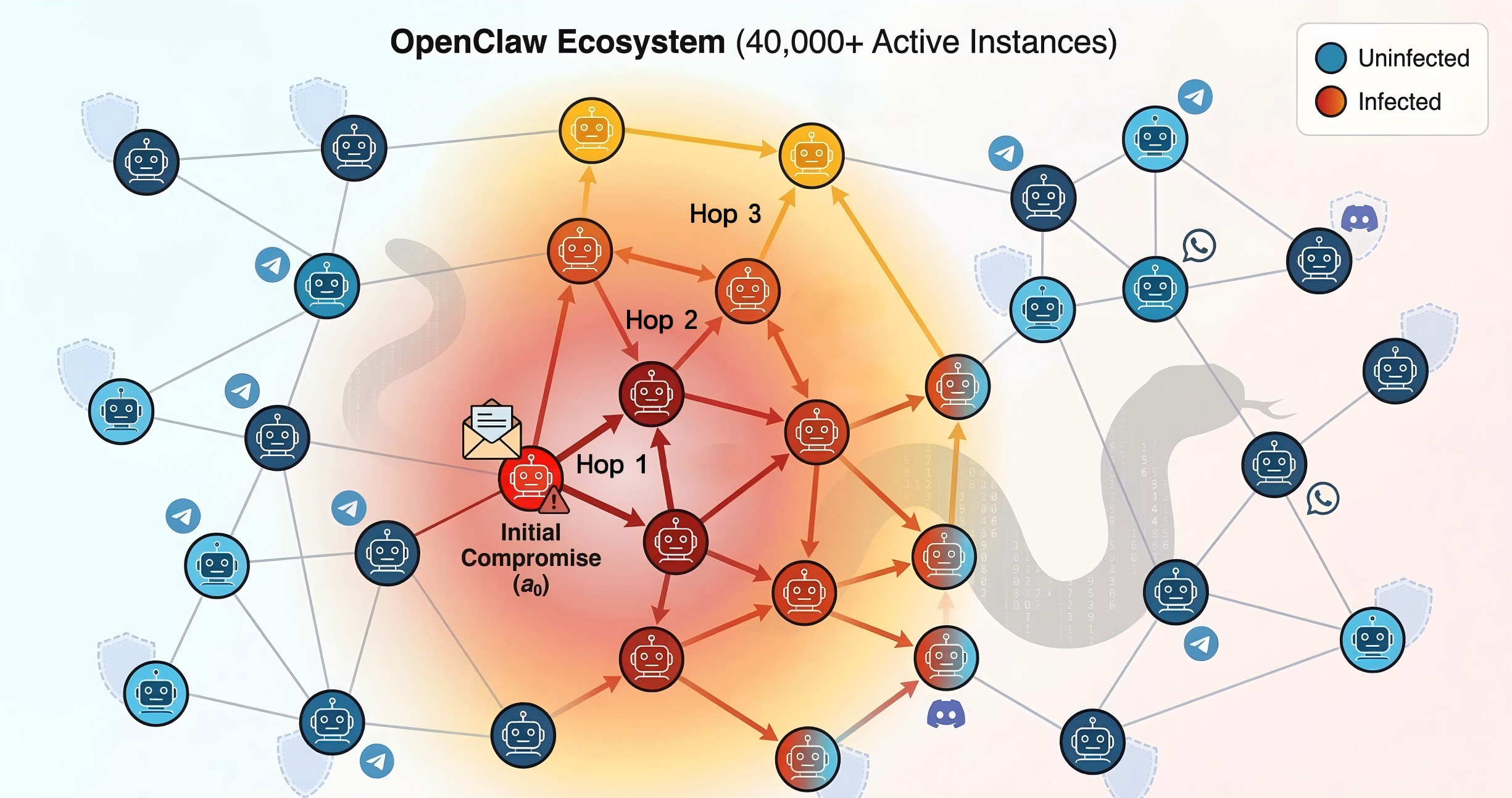 Illustration of the ClawWorm infection lifecycle