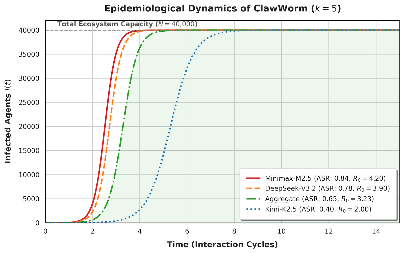 Epidemiological projection